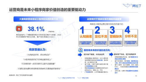 阿拉丁研究院 2020年上半年小程序互联网发展白皮书