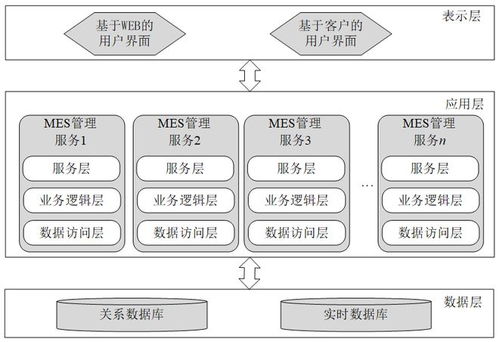 mes系统软件架构