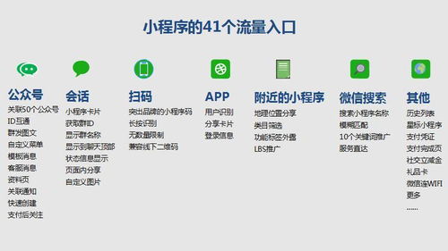 自带流量的小程序定制开发,助力企业提高市场竞争力